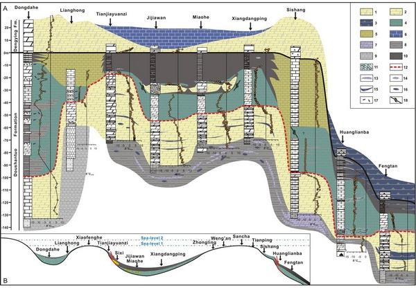 ̼ͬλ�صز�Ա��������ݱ�ͼ