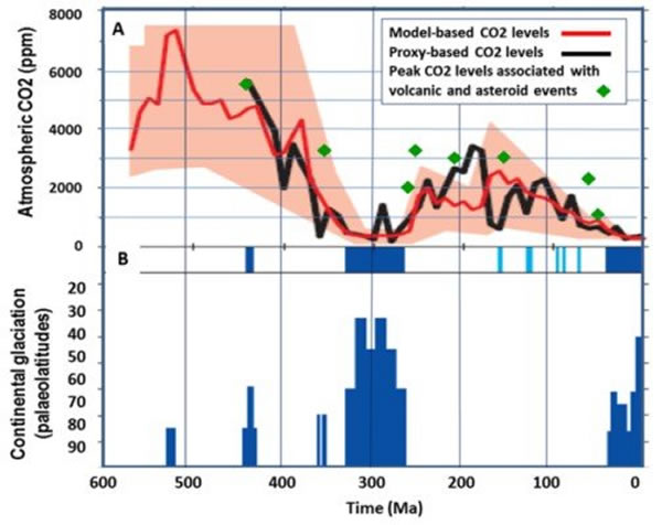 ��5.42����ǰ��ȫ�������̼�仯��������ڡ�����ڵĹ�ϵ