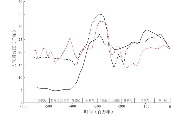 ��������ִ�������ѹ�仯ģ��