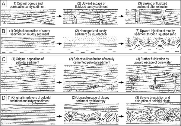 ����������ι������ģʽͼ