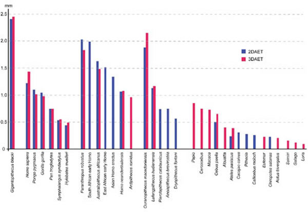 ��Գ��������������ʯ�鳤������ƽ�����ʺ�ȱȽ�(�����ٹ�ͼ)