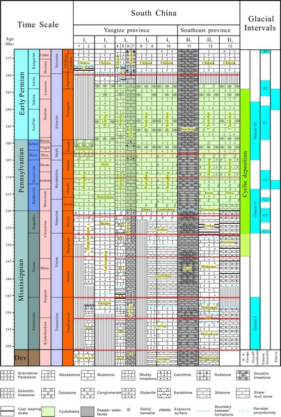 石炭纪-早二叠世华南地区沉积序列和海平面下降事件、旋回地层和冈瓦纳大陆冰川分布