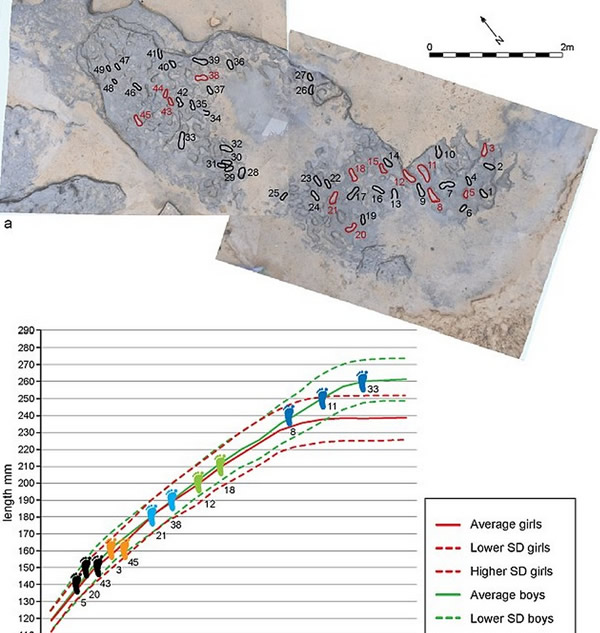 Ӣ������������80����ǰ�����㼣��ʯ