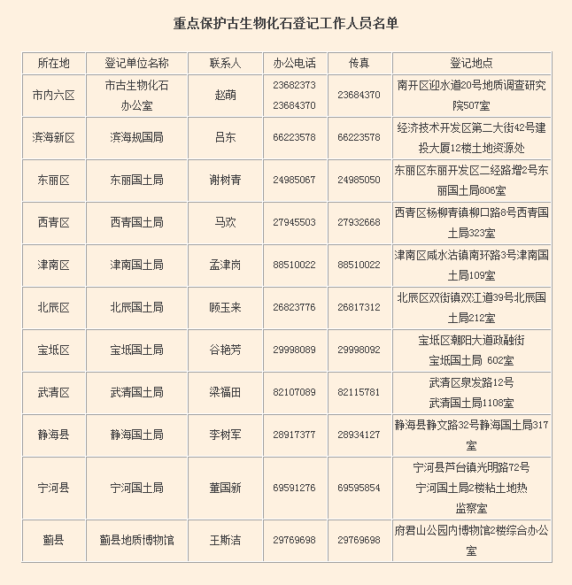 重点保护古生物化石登记工作人员名单
