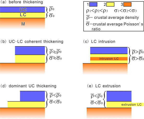 ��ͬ���͵�����ģʽ