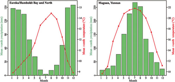 ���������Ǳ�����ɼ�����غ������������������ıȽ�