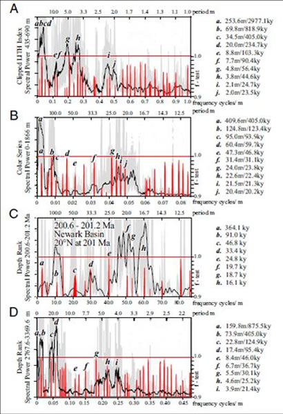 ͼ2. ��γ�Ⱥ͵�γ������ϵ-٪��ϵ�ཻ�����׷���.