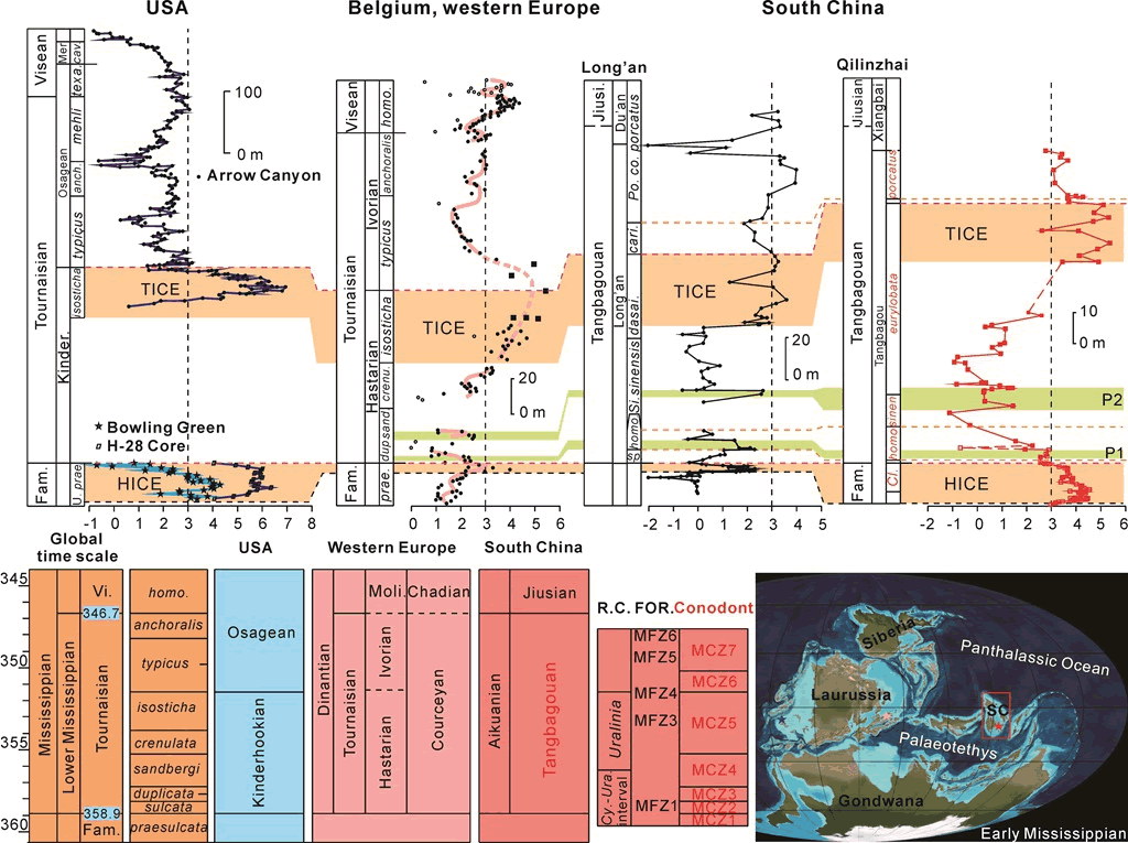ϵկιɺп׳桢δزкȫ̼ͬλ߶Ա