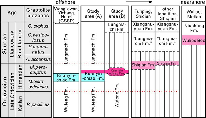 �������ӵ�̨O-S���޵ز�Աȱ�