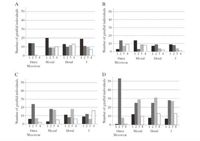 ��ʯ����¹������ĥ�۱�������ͳ��ͼ�� A��Samos�ص㣻B��Pikermi�ص㣻C��������أ�D���й����������ؿ���ͼ��