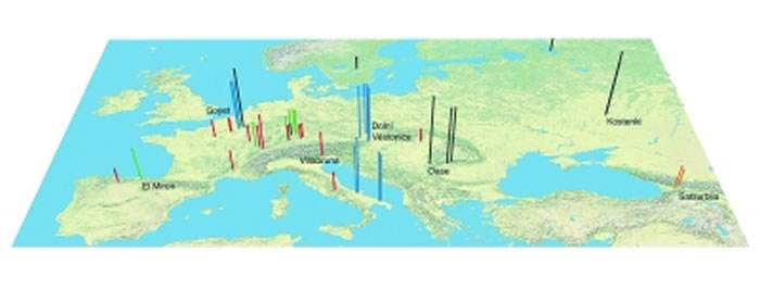 欧亚距今45000年－7000年间51个留下遗传信息的人类个体的年代和分布（付巧妹提供）