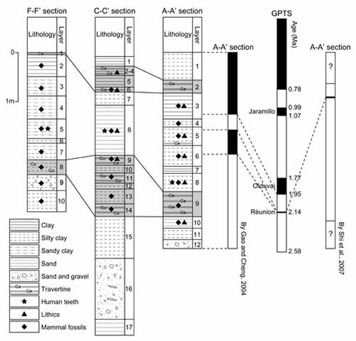 ���Ƕ���ַ��ͬ��������ĵز�Աȼ��ŵش�����������ƹ�ͼ��