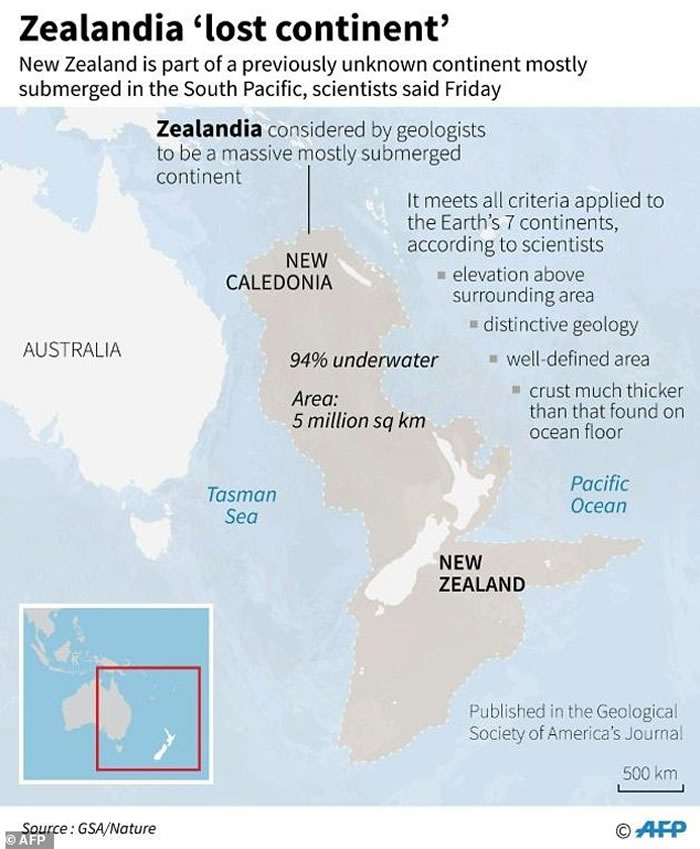 �Ĵ����Ƕ�����������ڰ���Zealandia�����490��ƽ������ 8500����ǰ���뺣��