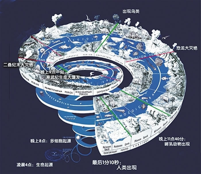 �����46����ĵ����ݻ�ʷ�����һ�죬�Ե�����Ϊ��㣬��ô������Դ���賿�ĵ����ң����Ͼŵ�һ��ʱ�ִ������������Ķ������ȶ��Ѿ����֣�������ʹ󱬷��¼�������