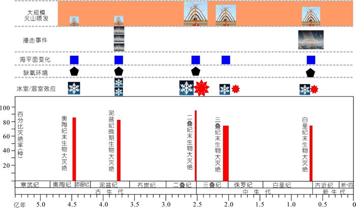 ������ʷ����������������ɽ�緢��ײ���¼���ȫ���Ի����仯�Ķ�Ӧ��ϵ