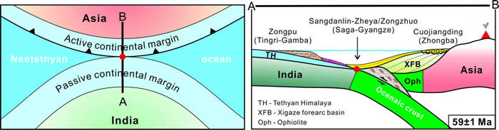 ��ͼ��ʾ��ʼ��ײʱ��Ķ���ʾ��ͼ��ָ����½֮��������ʧ���·���½��ԵԶ�˵ִ��ϸ����½������ʱ�䡣��ͼ���������ϲ�������¼�ؽ���ӡ��-���޴�½��ײ��ʼʱ��½