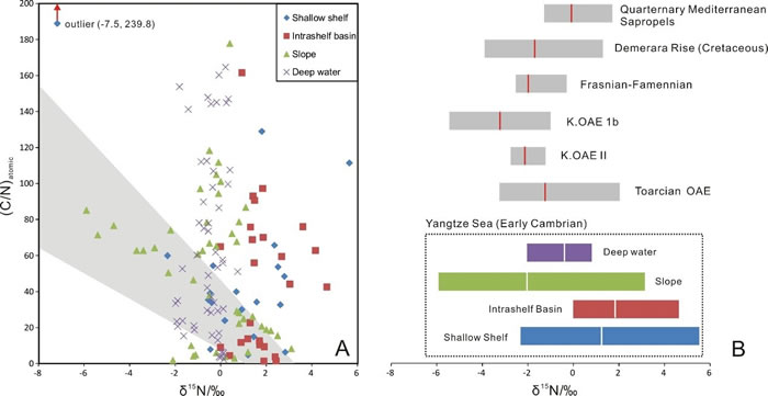 ��OAE�ڼ�����Ҽ��ִ����к�����ĵ�ͬλ�����ݶԱ�