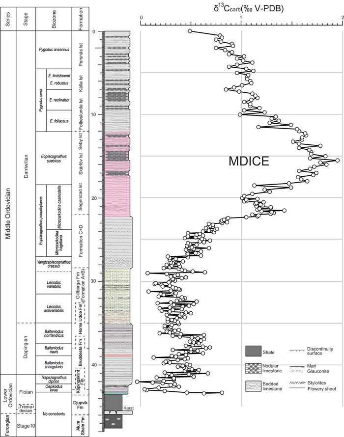 ����ϲ��������Tingskullen�꾮�¡��а���ͳ̼ͬλ������