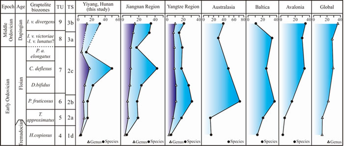 ϰ渥ڡƺڱʯݱ뻪ϼҪ֮Ƚ