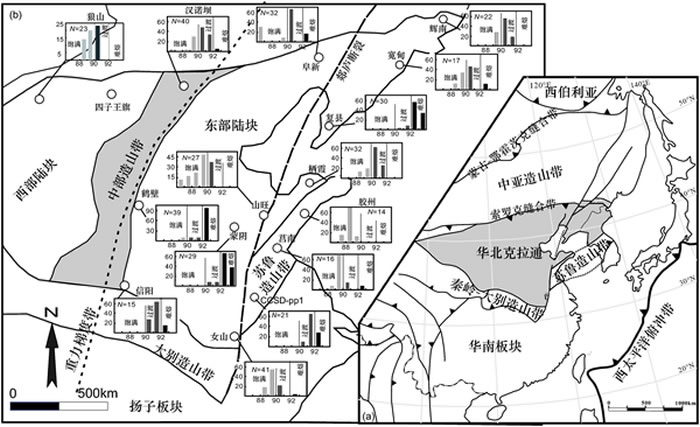 ��20������һֱ�ȶ��Ļ����ؿ�Ϊ����1-2����ǰ���һ