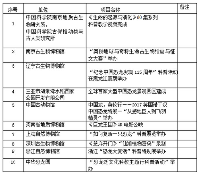 ��ѡ��2017���й����������ʮ���չ��������Ŀ