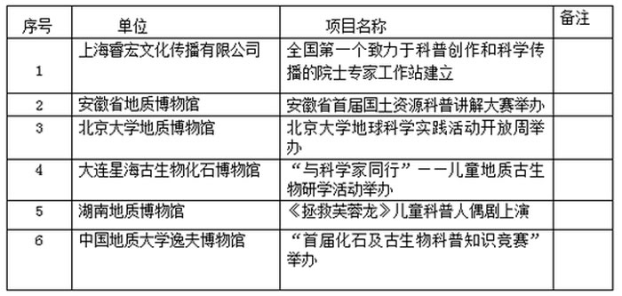 ��ѡ��2017���й����������ʮ���չ������������Ŀ