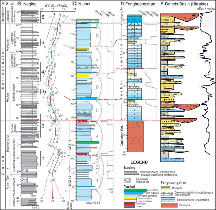 ̨бδͬλأafter B Chen et al., 2016Լ̨غڿؿسضԱͼ