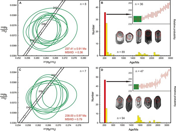 ͭ������Ⱥ��ͬλ������