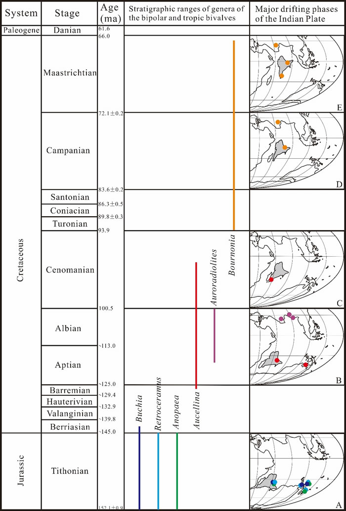 ӡ�Ȱ������������Ư�Ƶ���Ҫ���̣����ݵ�γ�Ⱥ͸�γ��˫����ķֲ���ʷ