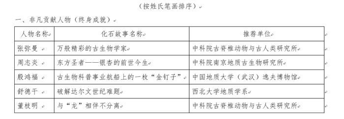 ��ƽ����ʯ���¡��Ƿ��������1998-2018������������