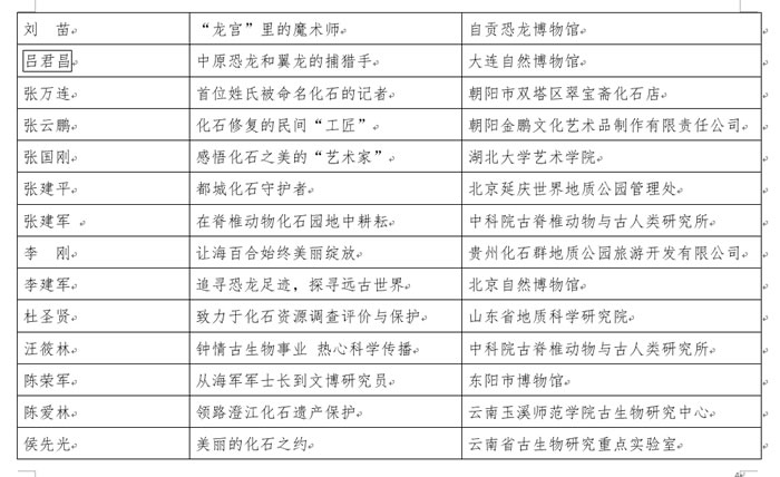 ��ƽ����ʯ���¡��Ƿ��������1998-2018������������