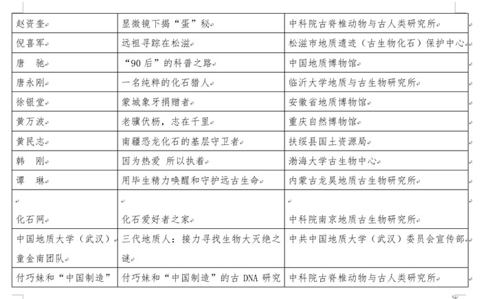 ��ƽ����ʯ���¡��Ƿ��������1998-2018������������