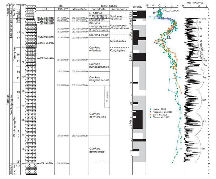 ����ϵ��ƽͳ�߷ֱ����ۺϵز���