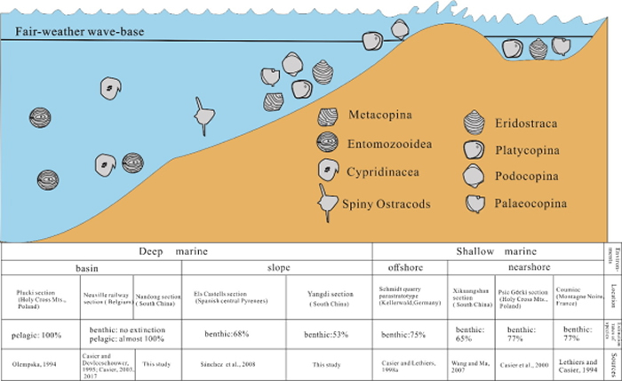 ��������F-F֮�����ܺ͸��ν�����ֲ�����������