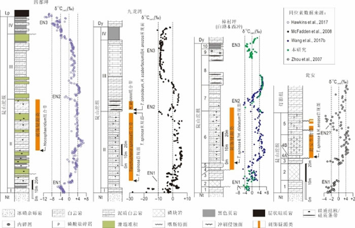 �����Ͱ�����Ⱥ����������ƺ΢�廯ʯ��ϵĵز�Աȹ�ϵ