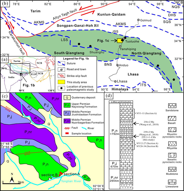 (a, b)Ǽ弰ͼ. 쵥ԪдAKMS--ľϴBNS๫ŭϴDHSɽϴE