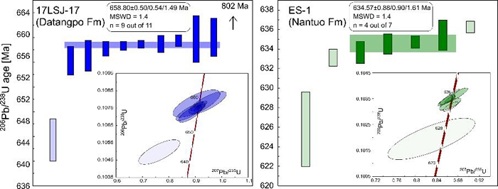 ǭ�����������ñ�����Ҽ��ᶫ�����鶥�����������ʯU-Pb CA-ID-TIMS����