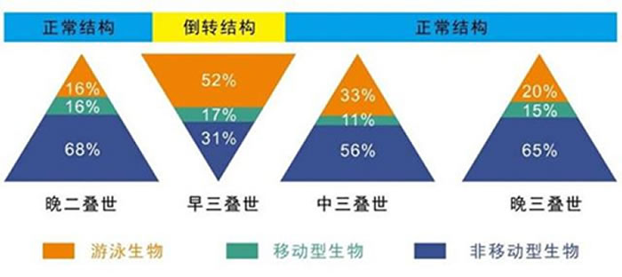 ���غ�����̬ϵ�ڶ�����ĩ������¼��е���Ӧ����