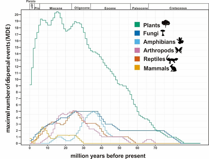 ����½�������½֮���ض���Ⱥ�����ｻ�����ơ�