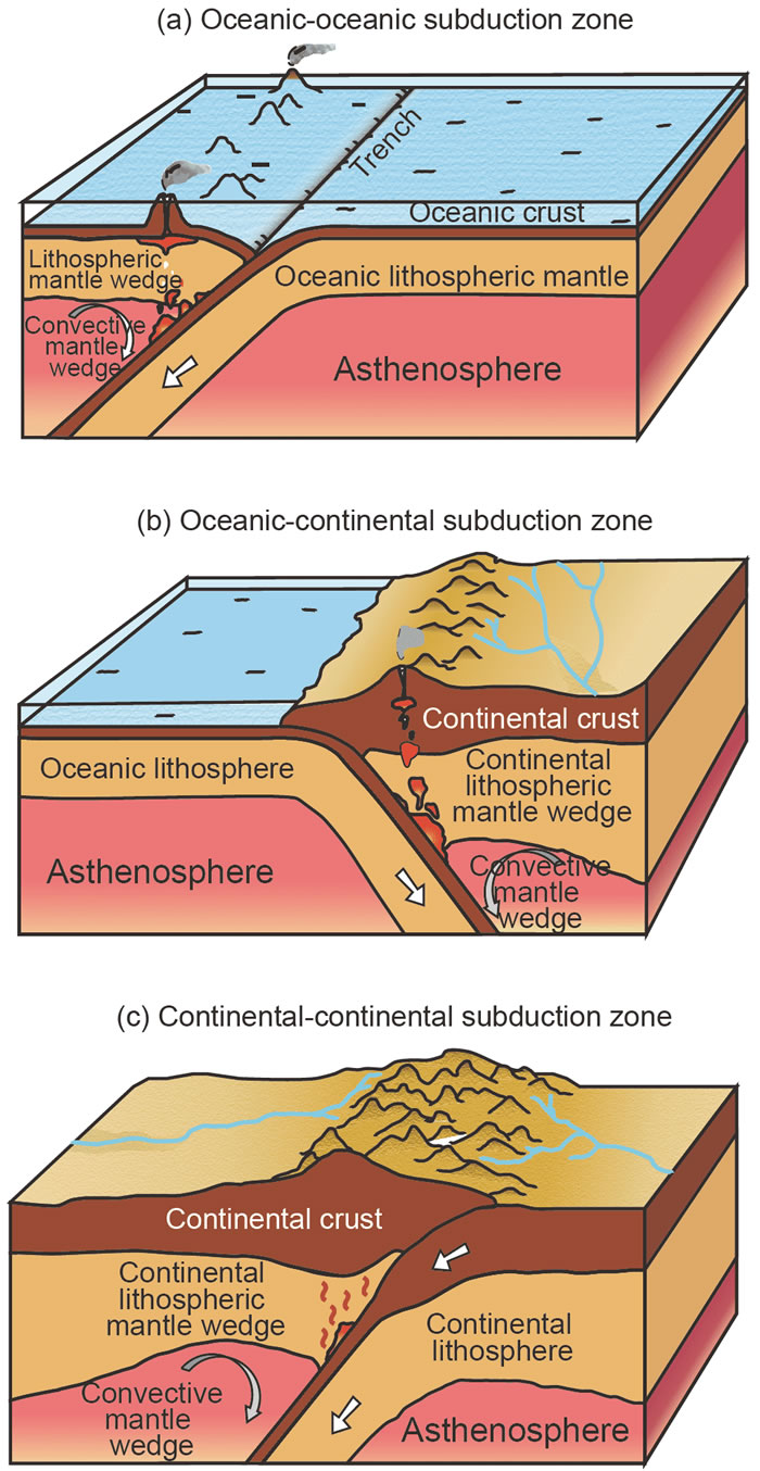 ���й���ѧ�������ѧ�������������Ҽ����¼�Ŀ���໥����