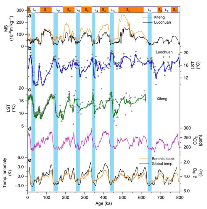 ������崨���¶ȼ�¼����������ָ��Աȡ���ɫ������ʾ½�ر��ڵر��¶ȿ�ʼ������ʱ����������¼��ʱ������������