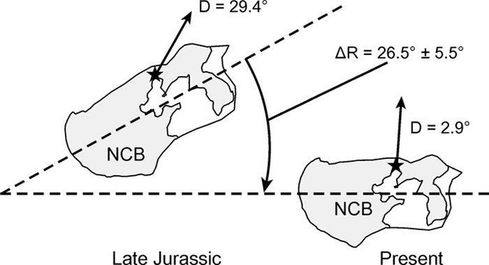 华北地块从晚侏罗世和现在顺时针旋转示意图