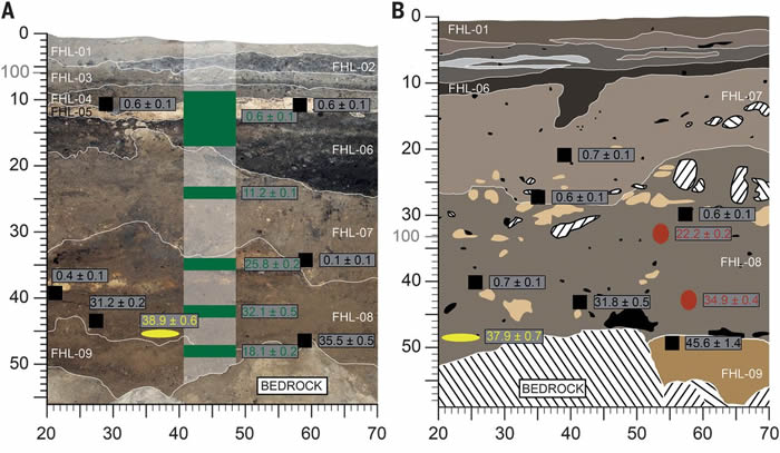 ���������Ǹߵس������з�������Ϊֹ����������ڸߺ��ε�����ʷǰ����֤��