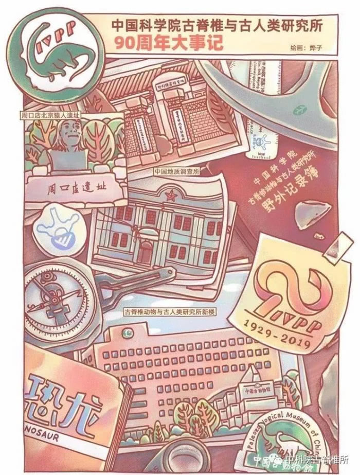 中国科学院古脊椎动物与古人类研究所90周年大事记
