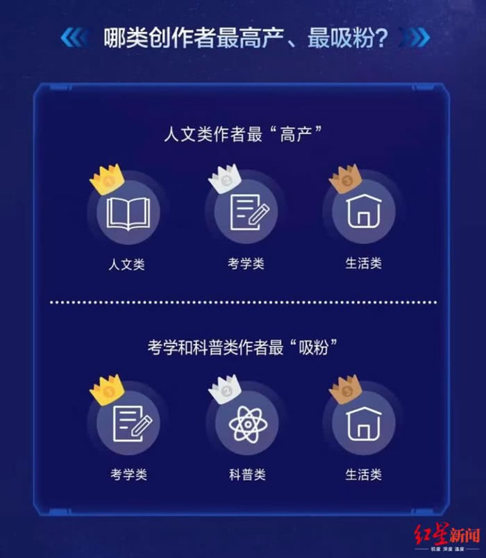 ֪ʶ��Ķ���Ƶ������δ��죿������ѧ��������ռ���ѧ