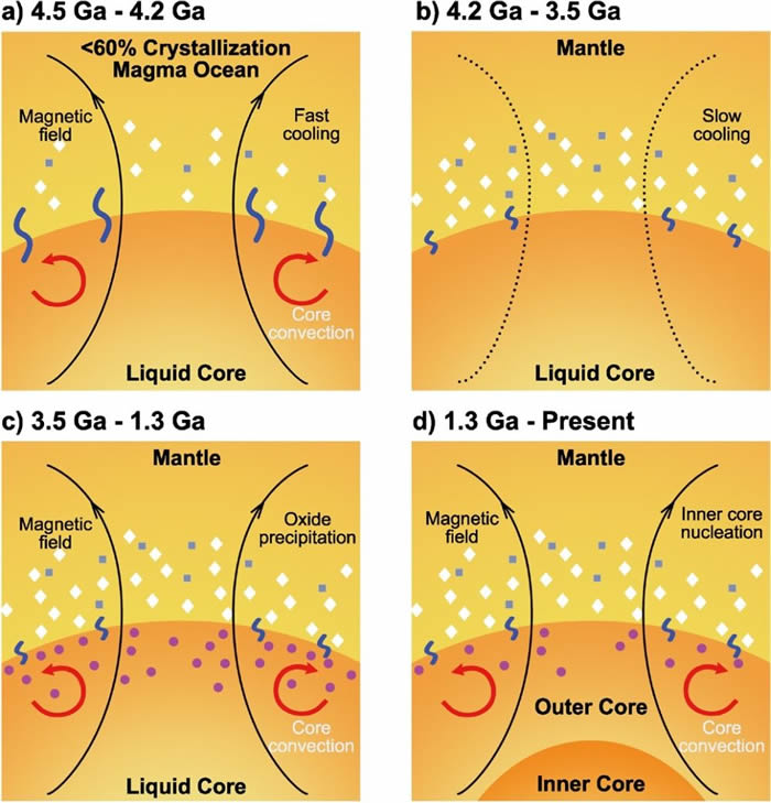 �غ������ݻ�ģ�͡���ɫ����Ϊ��������ʯ����ɫ�����������þʯ����ɫԲ������غ��������ɫ��ͷ�����ų�����ɫ��ͷ�����غ˵Ķ�������ɫs�����ߴ����غ˵���ȴ���ʡ�