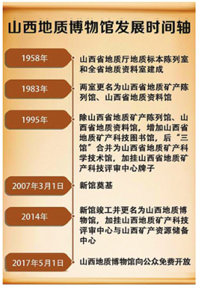 山西地质博物馆:穿越浩瀚感受表里山河三晋大地的地质演变