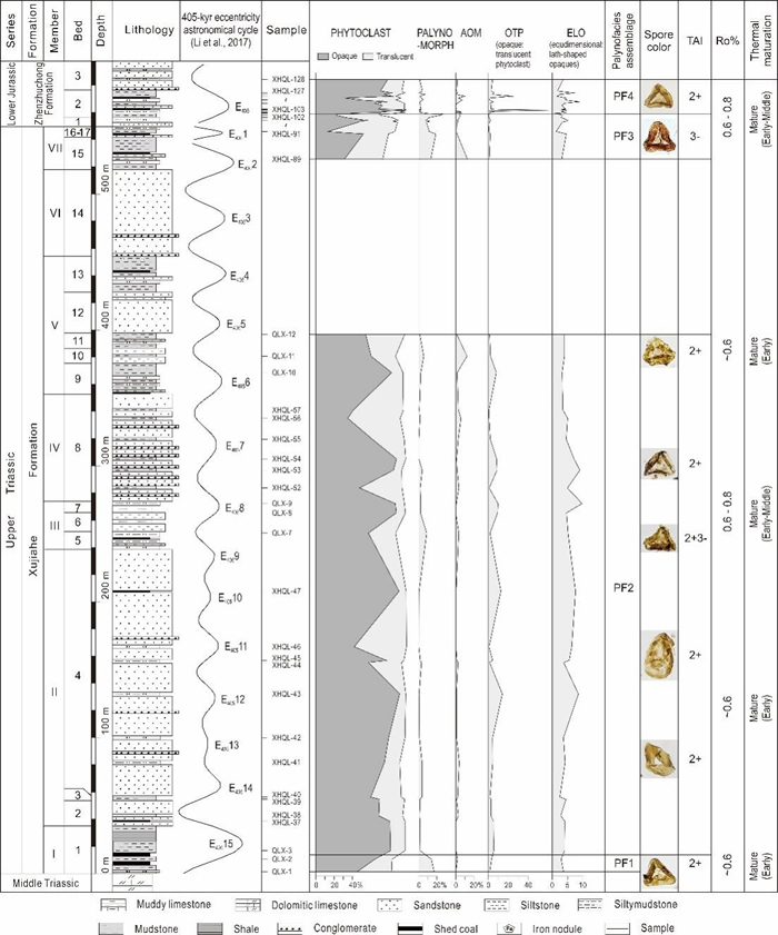 �Ĵ��������������Һ��顪��������߷�����ϼ��߷ۻ�ʯ�ȱ�ָ��