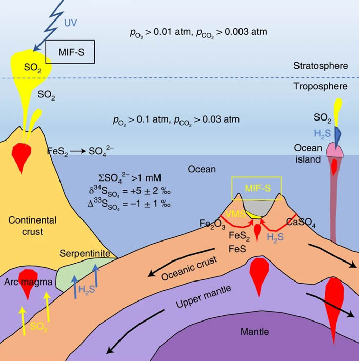̫������ѭ��ʾ��ͼ��Ohmoto, 2020��