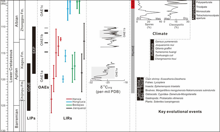 ��Ȫ�������������Ҫ�����ݻ��뻷���¼�